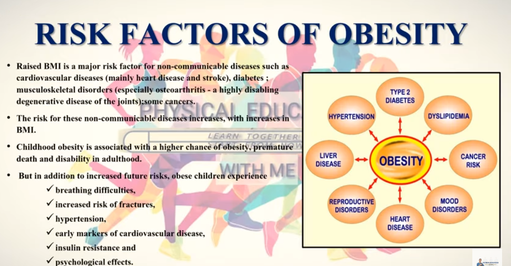 Risk factors of obesity
